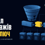 Креслення системного відділу продажів як інженерної конструкції з процесів та воронки